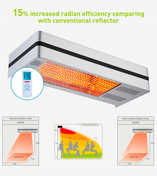 Riscaldatore Caldo i-box Sined