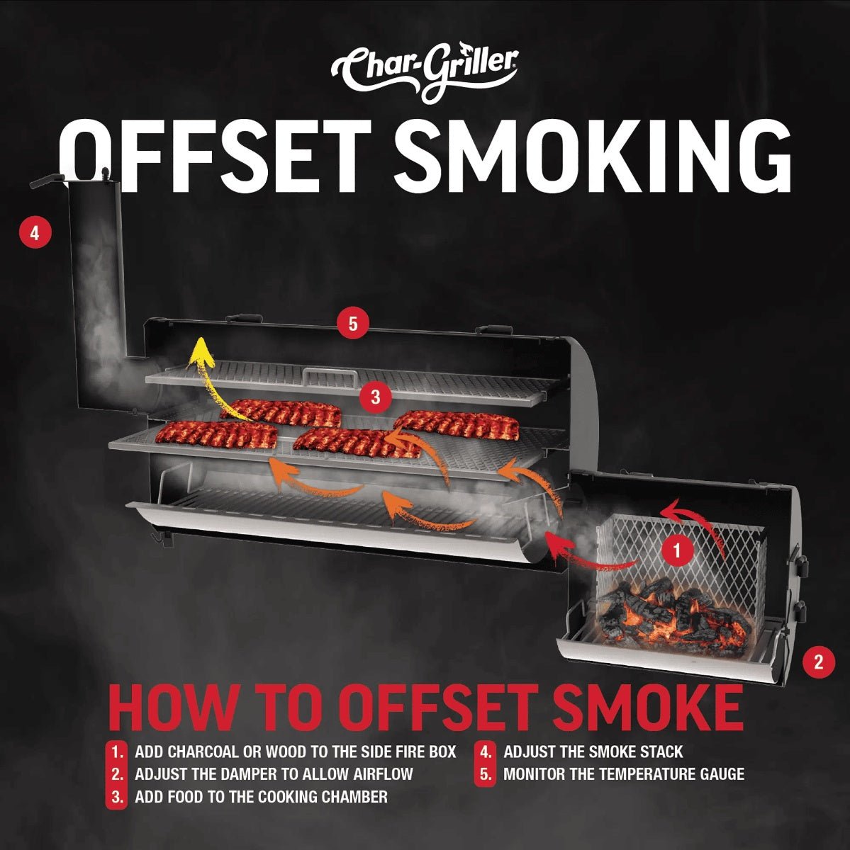 AFFUMICATORE E GRIGLIA CARBONELLA GRAND CHAMP OFFSET CHAR - GRILLER - Outdoor Privé