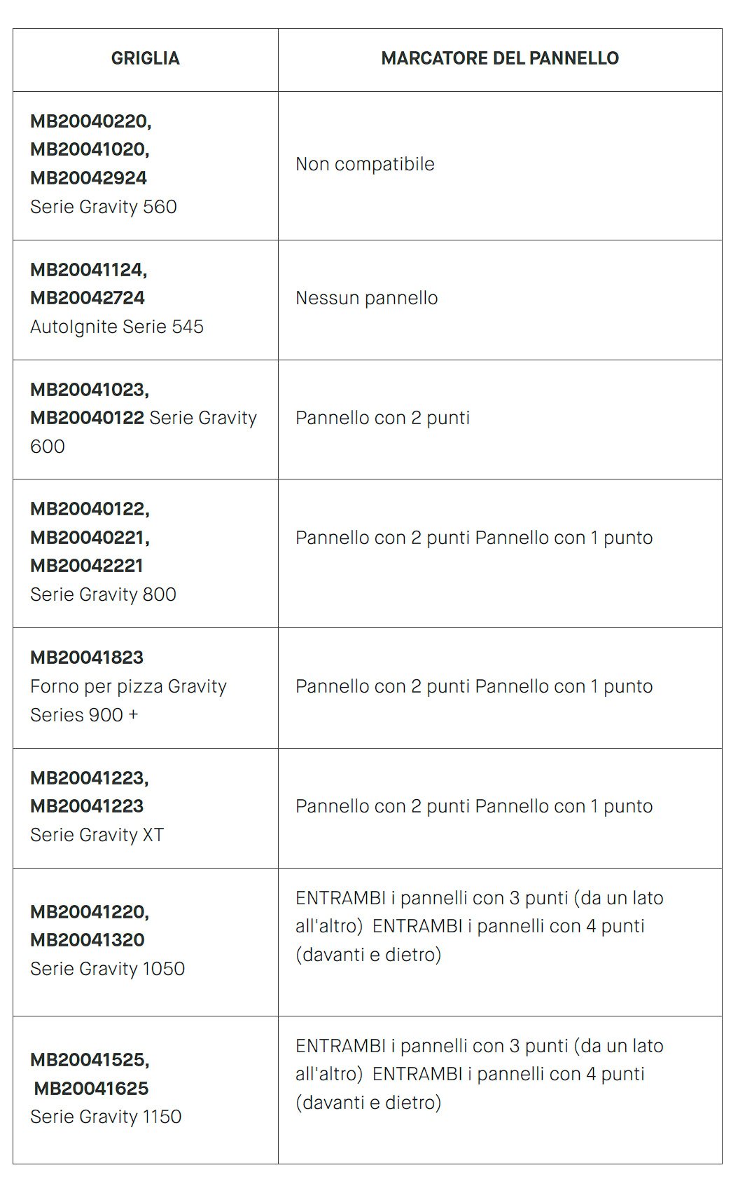 Forno per Pizza accessorio barbecue per Gravity Masterbuilt - Outdoor Privé