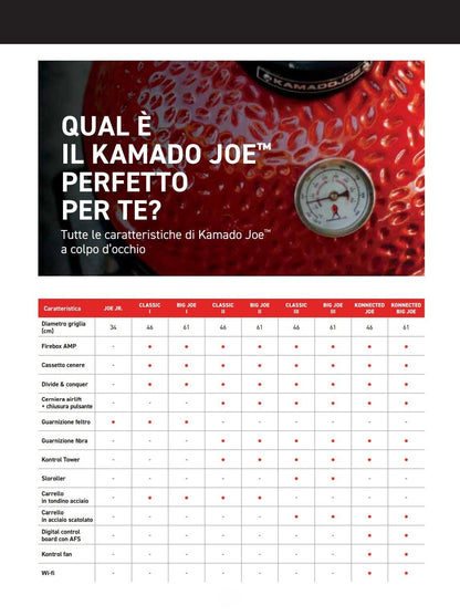 Barbecue a carbone BIG JOE II Kamado Joe - Outdoor Privé